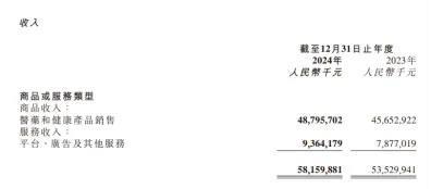 药品即时零售激战！京东、美团竞跑，阿里、抖音争锋