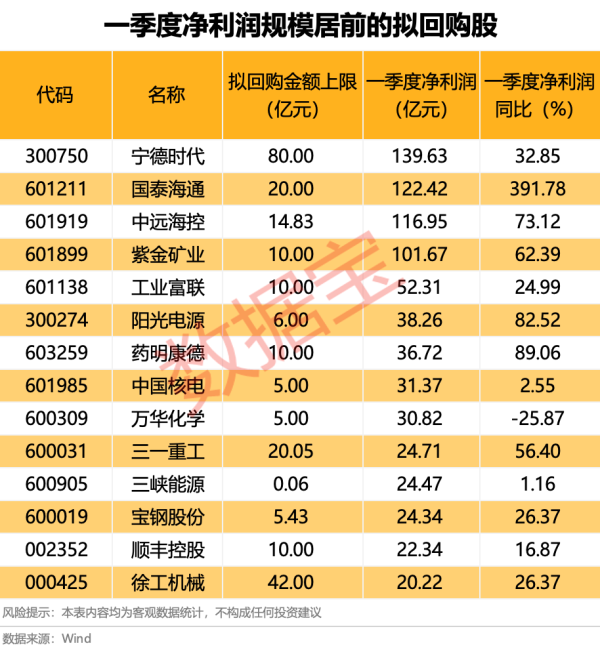 天天配资 梦百合：拟以0.85亿元至1.7亿元回购股份