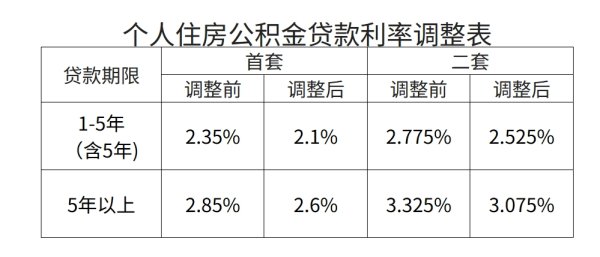 杨方策略 北京拟加大购买绿色建筑和多子女家庭购房公积金贷款支持力度
